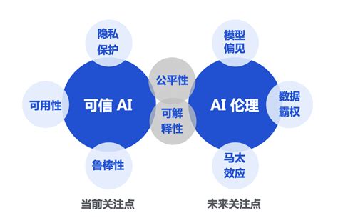 可信度|人工智能—可信度方法